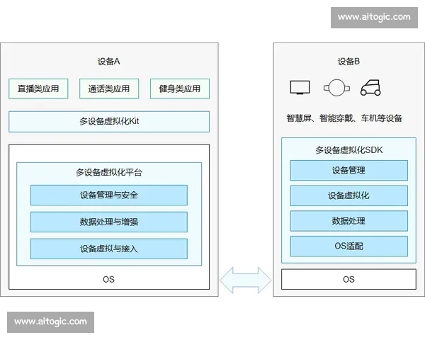 CBA技术统计术语详解与数据解读