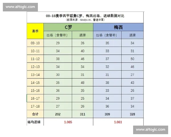 C罗最新赛季数据统计与表现点评 C罗最新赛季数据统计与表现点评