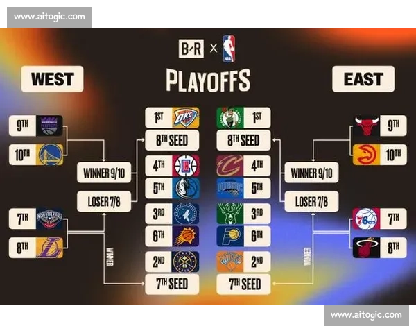 NBA季后赛对阵图：完整赛程与实时比分更新